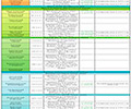 Geochronological scale