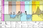 Схема смены палеогеографических обстановок на территории Самарской области