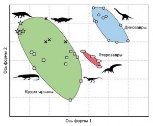 Динозаврам очень повезло