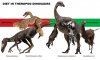 Многие динозавры - тероподы были травоядными